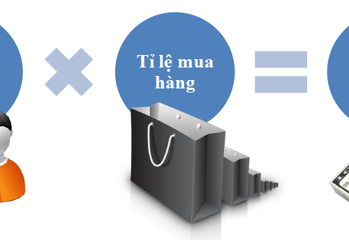 Những lý do nên thiết kế website để kinh doanh trong thời đại 4.0