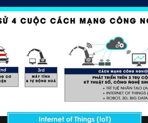 Xu hướng thời đại cách mạng công nghiệp 4.0 ở Việt Nam