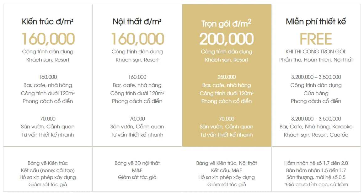Thiết Kế Website Nội Thất, Kiến Trúc MA-450
