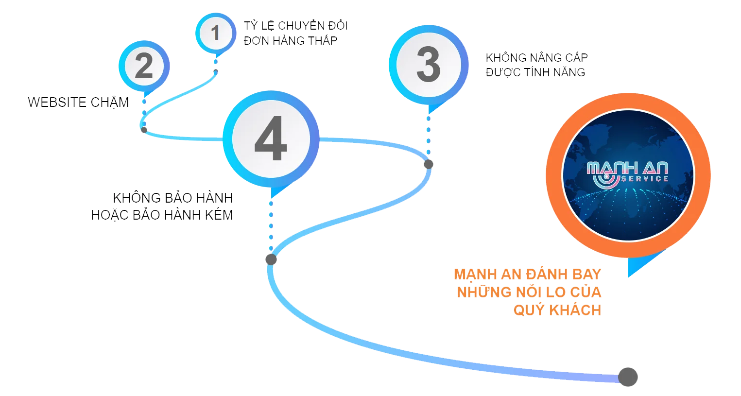 THIẾT KẾ WEBSITE THEO YÊU CẦU