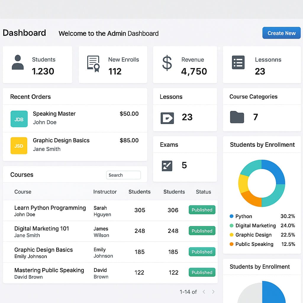 Thiết Kế Website Đào Tạo Chuyên Nghiệp – Chuẩn LMS, Chuẩn SEO