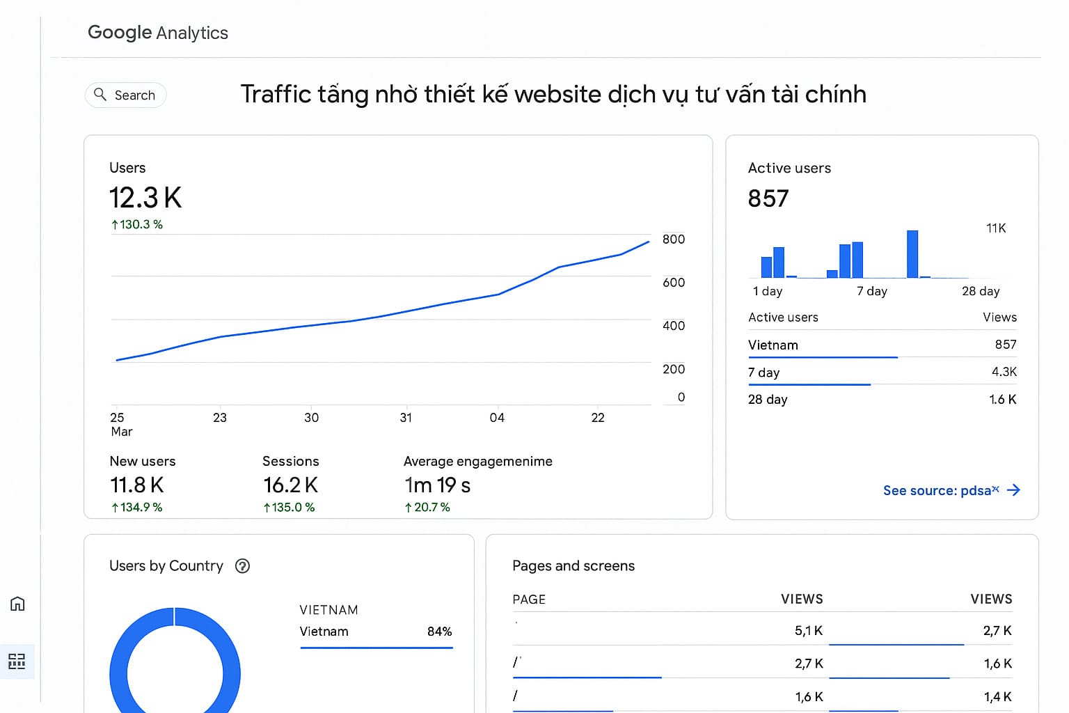 Thiết kế website dịch vụ tư vấn tài chính – Thu hút khách hàng tiềm năng
