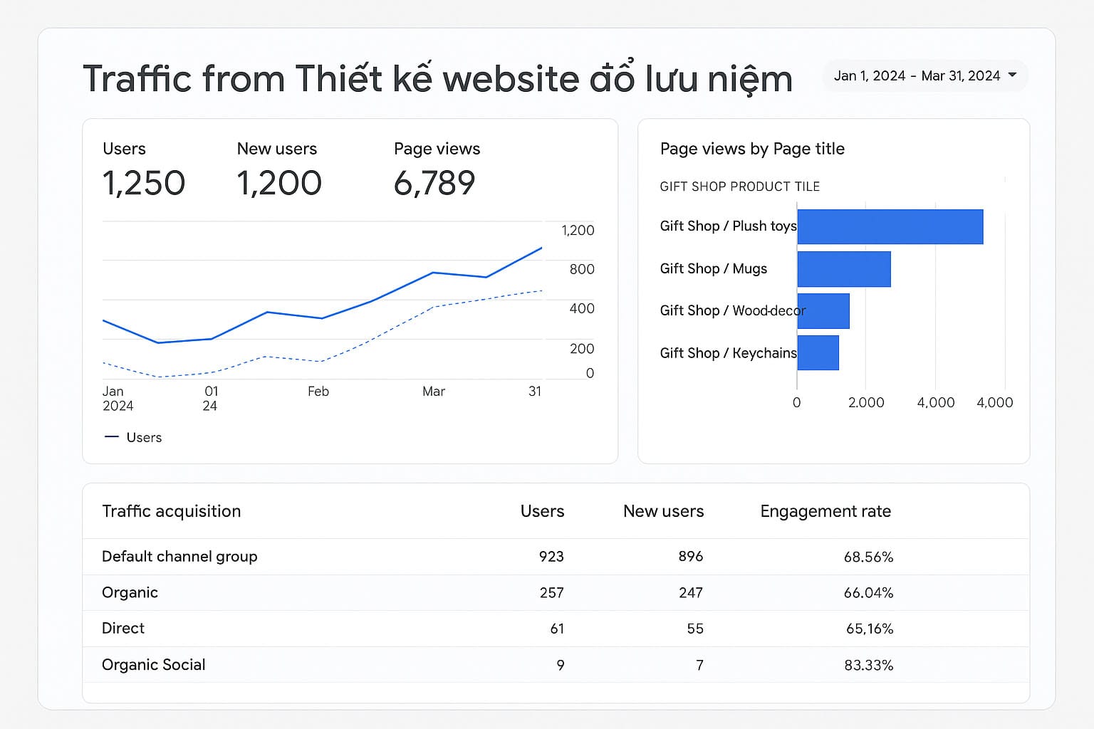 Thiết Kế Website Đồ Lưu Niệm – Tăng Trải Nghiệm & Doanh Thu Online