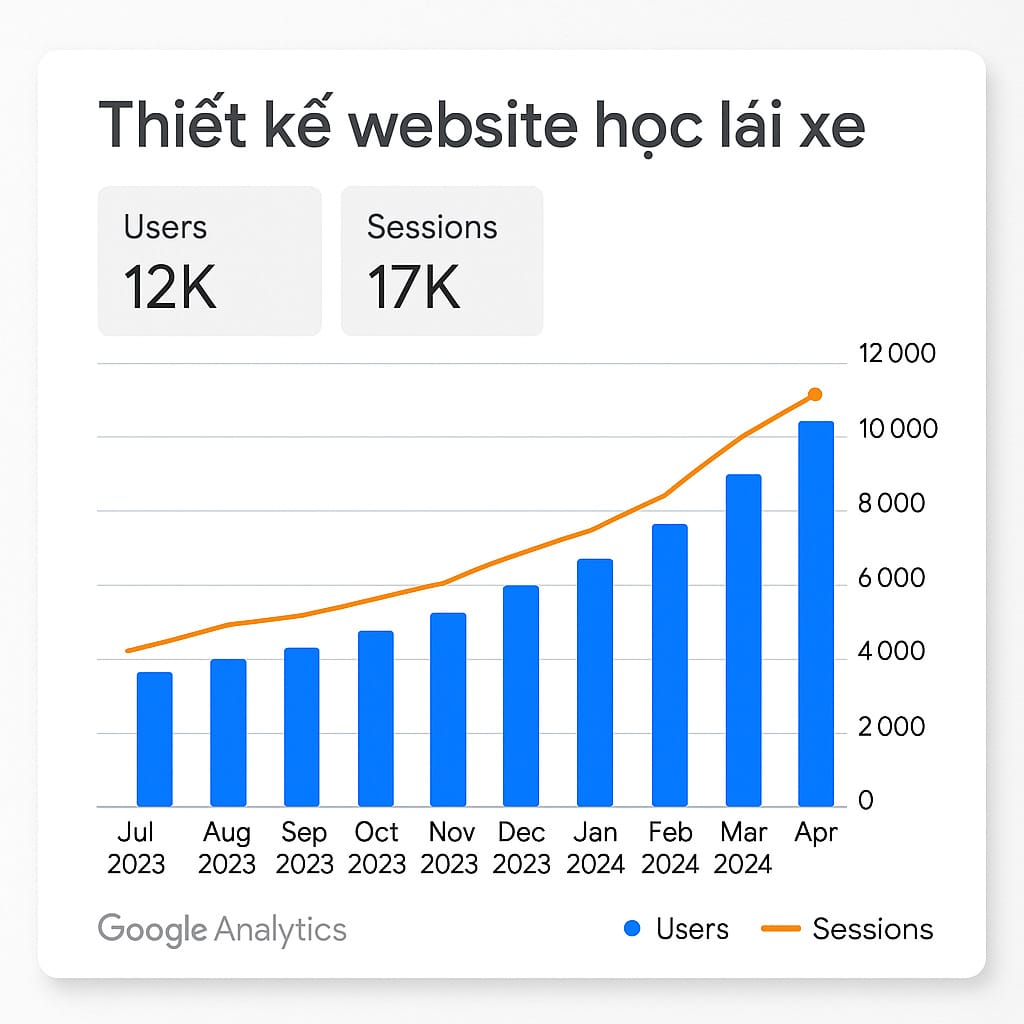 Thiết Kế Website Học Lái Xe – Tăng Đăng Ký & Uy Tín Trung Tâm
