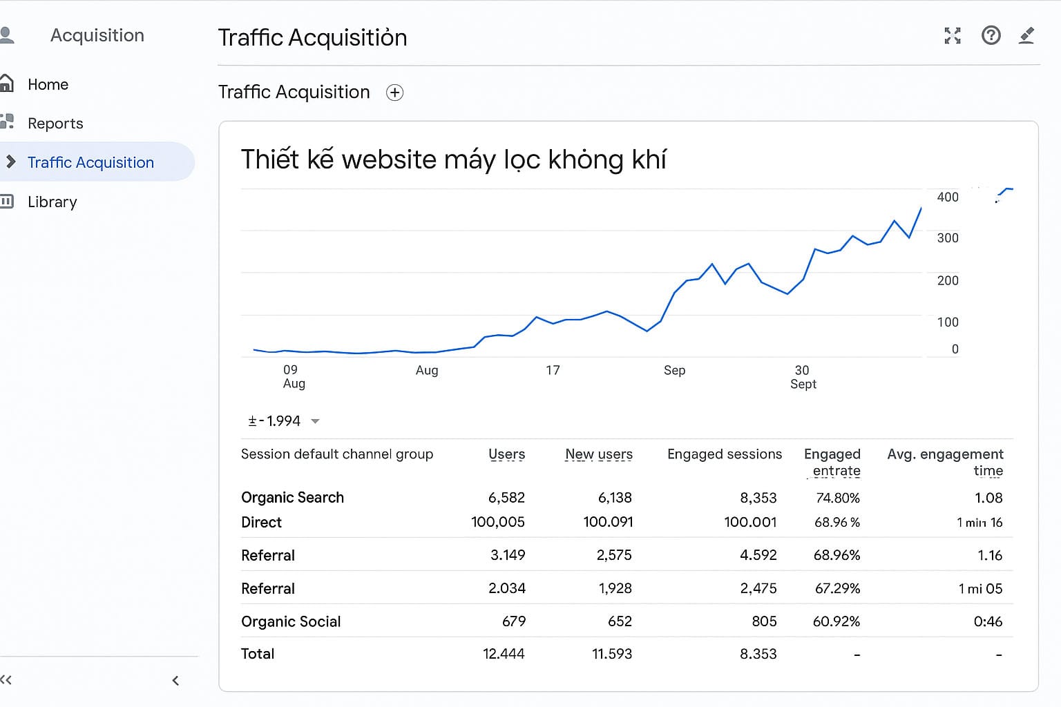 Thiết Kế Website Máy Lọc Không Khí – Chuẩn SEO, Giao Diện Hiện Đại