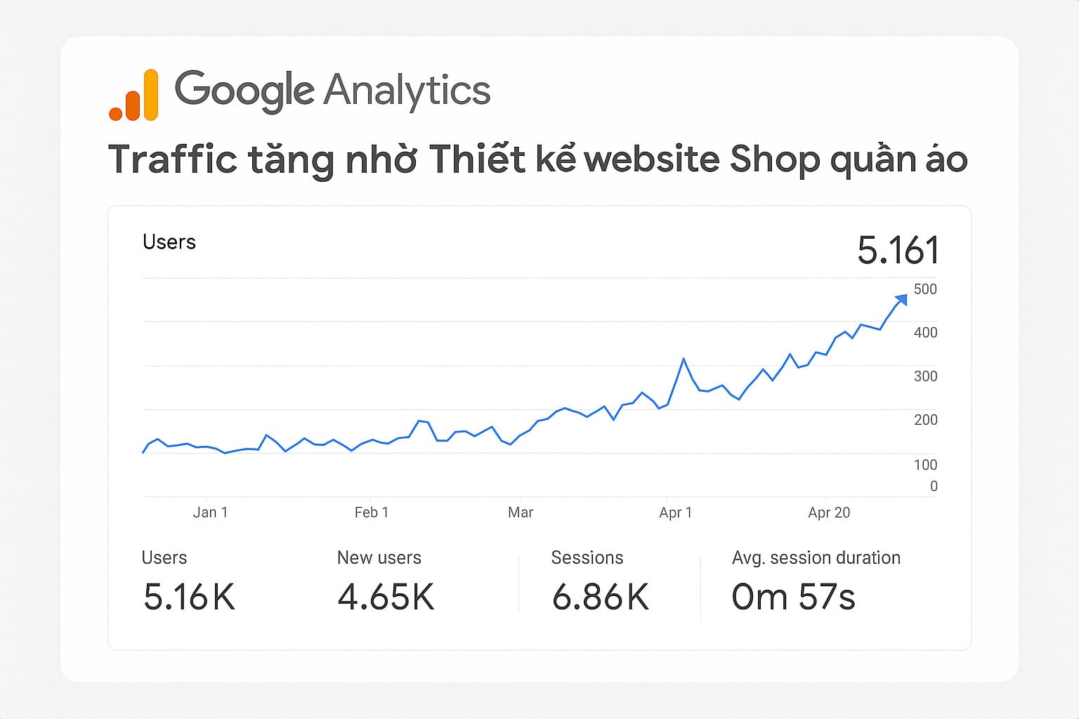 Thiết kế website Shop quần áo – Thời trang bền vững và chuyên nghiệp