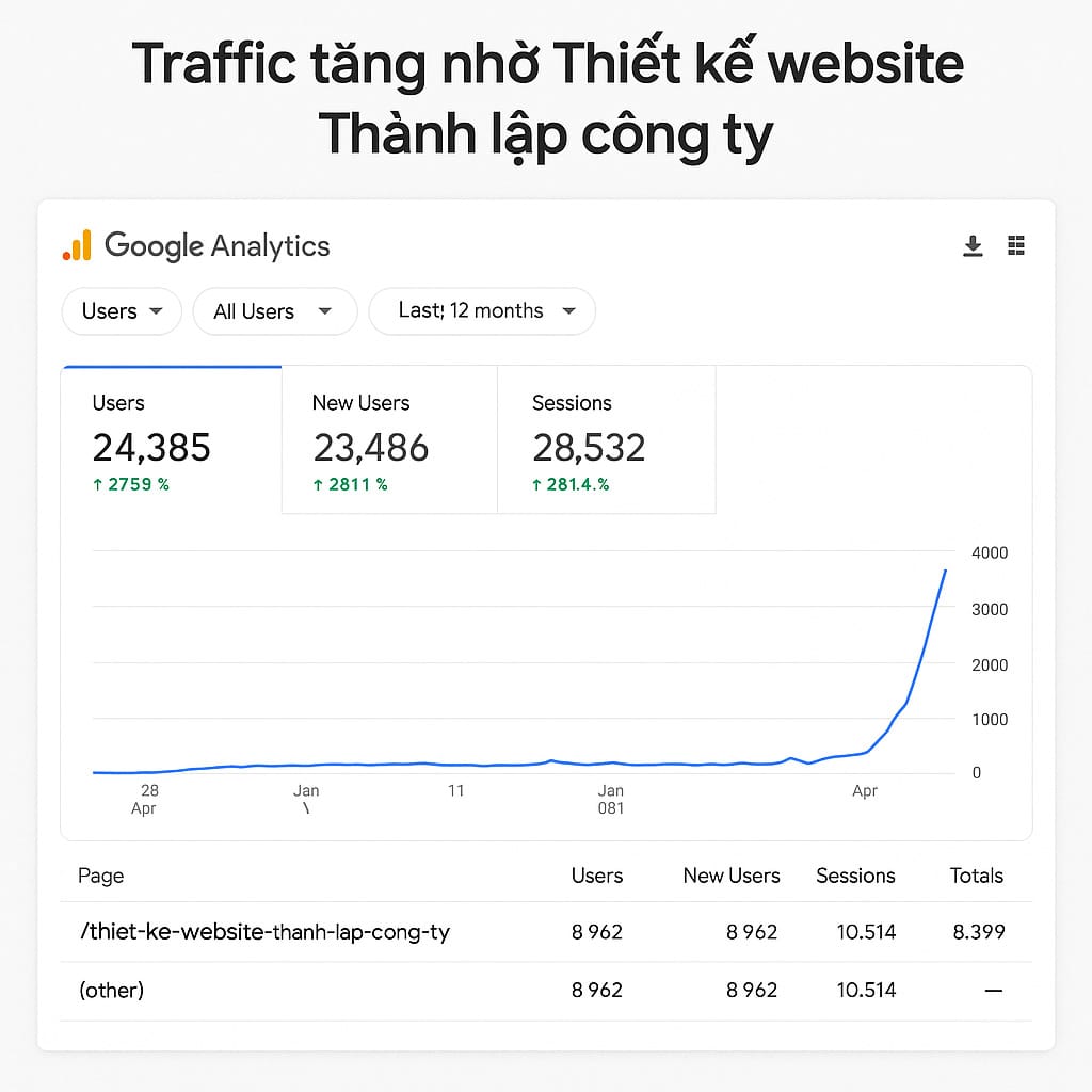 Thiết Kế Website Thành Lập Công Ty Chuyên Nghiệp Chuẩn SEO