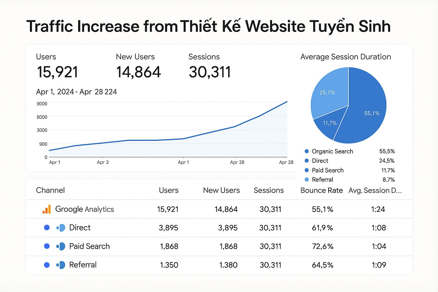 Thiết Kế Website Tuyển Sinh Chuyên Nghiệp – Đăng Ký Online, Chuẩn SEO